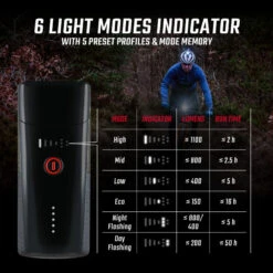 SIGMA SPORT Phare Buster 1100 Usb -Vélo Équipement Magasin phare buster 1100 usb 2